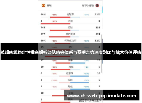 英超防线稳定性排名解析各队防守体系与赛季走势深度对比与战术价值评估