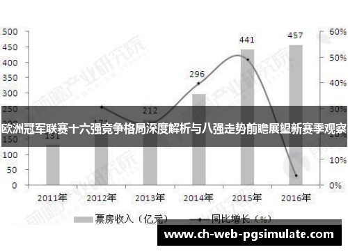 欧洲冠军联赛十六强竞争格局深度解析与八强走势前瞻展望新赛季观察