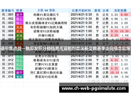 德甲焦点战一触即发积分榜格局或迎剧烈震荡新变数赛季走向悬念陡增 德甲焦点战一触即发积分榜格局或迎剧烈震荡新变数赛季走向悬念陡增