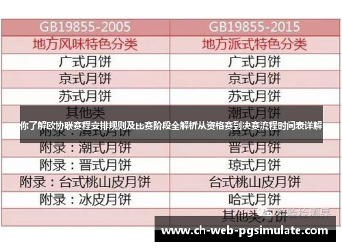 你了解欧协联赛程安排规则及比赛阶段全解析从资格赛到决赛流程时间表详解 你了解欧协联赛程安排规则及比赛阶段全解析从资格赛到决赛流程时间表详解